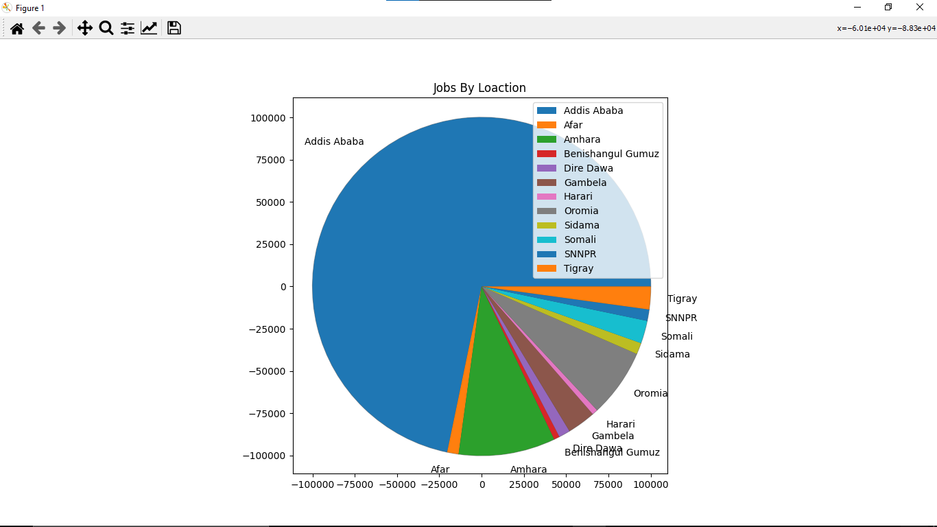ethiojobs Screenshot